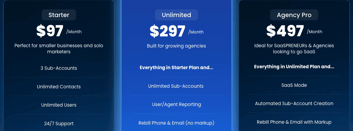 GoHighLevel pricing cards showing Starter, Unlimited, and Agency Pro plans
