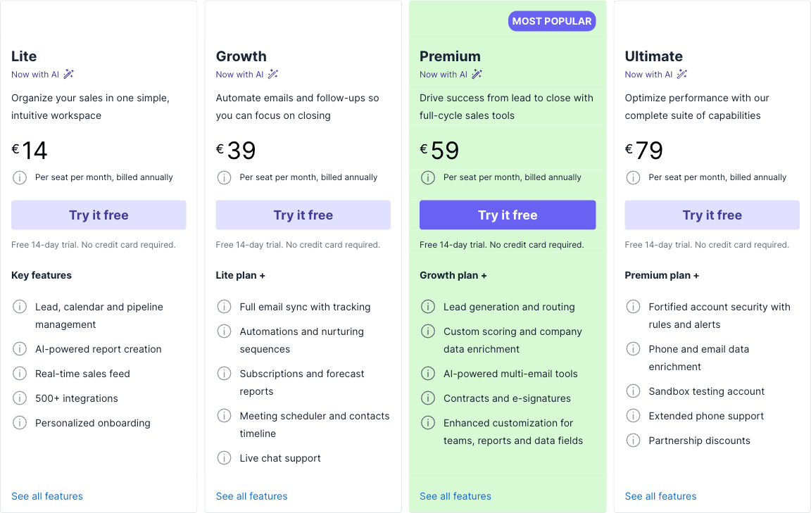 Pipedrive pricing cards showing Lite, Growth, Premium, and Ultimate plans